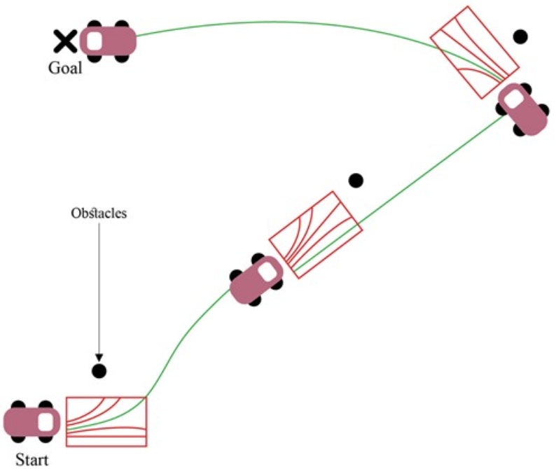 Mobile Robotics Trajectory